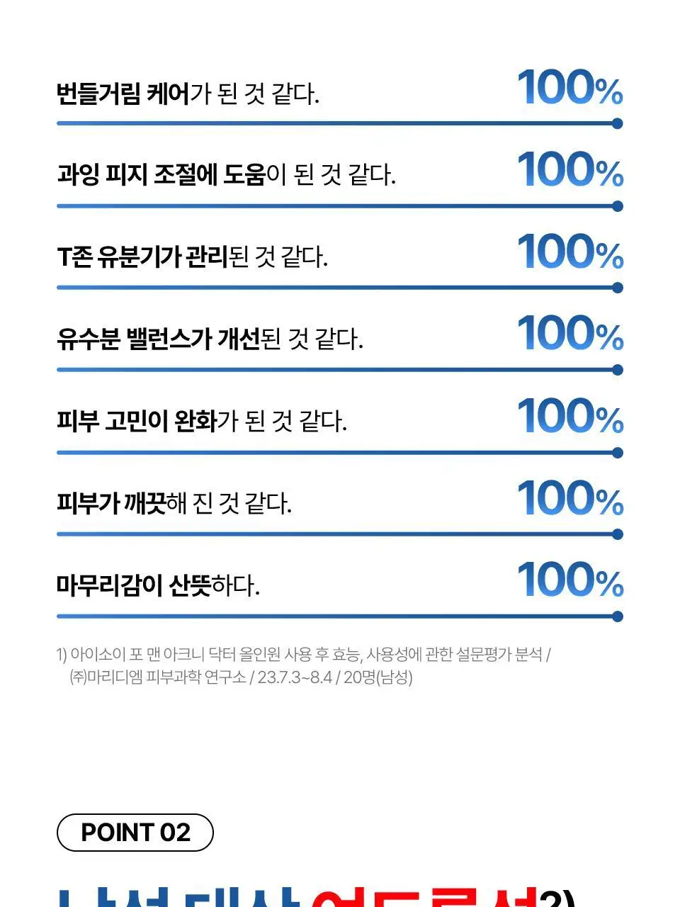 [개기름/속피지] 아이소이 포맨 아크니 닥터 올인원 100ml 기획 (+진정 올인원 15ml) 상세페이지 9